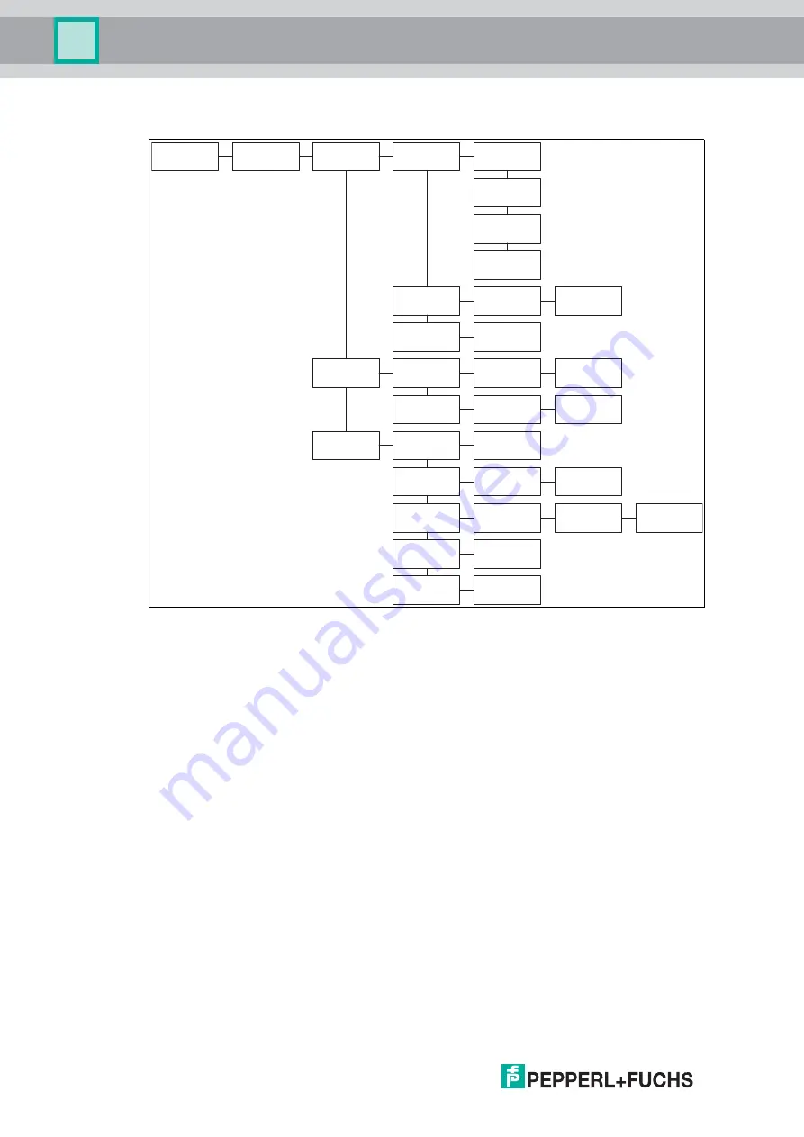 Pepperl+Fuchs IC-KP-B17-AIDA1 Скачать руководство пользователя страница 22