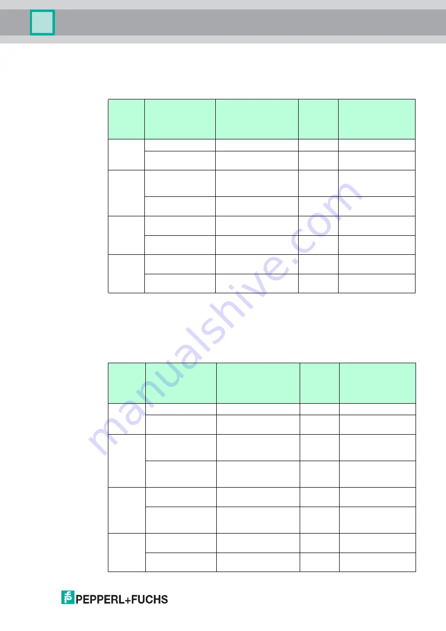 Pepperl+Fuchs IC-KP-B17-AIDA1 Manual Download Page 35