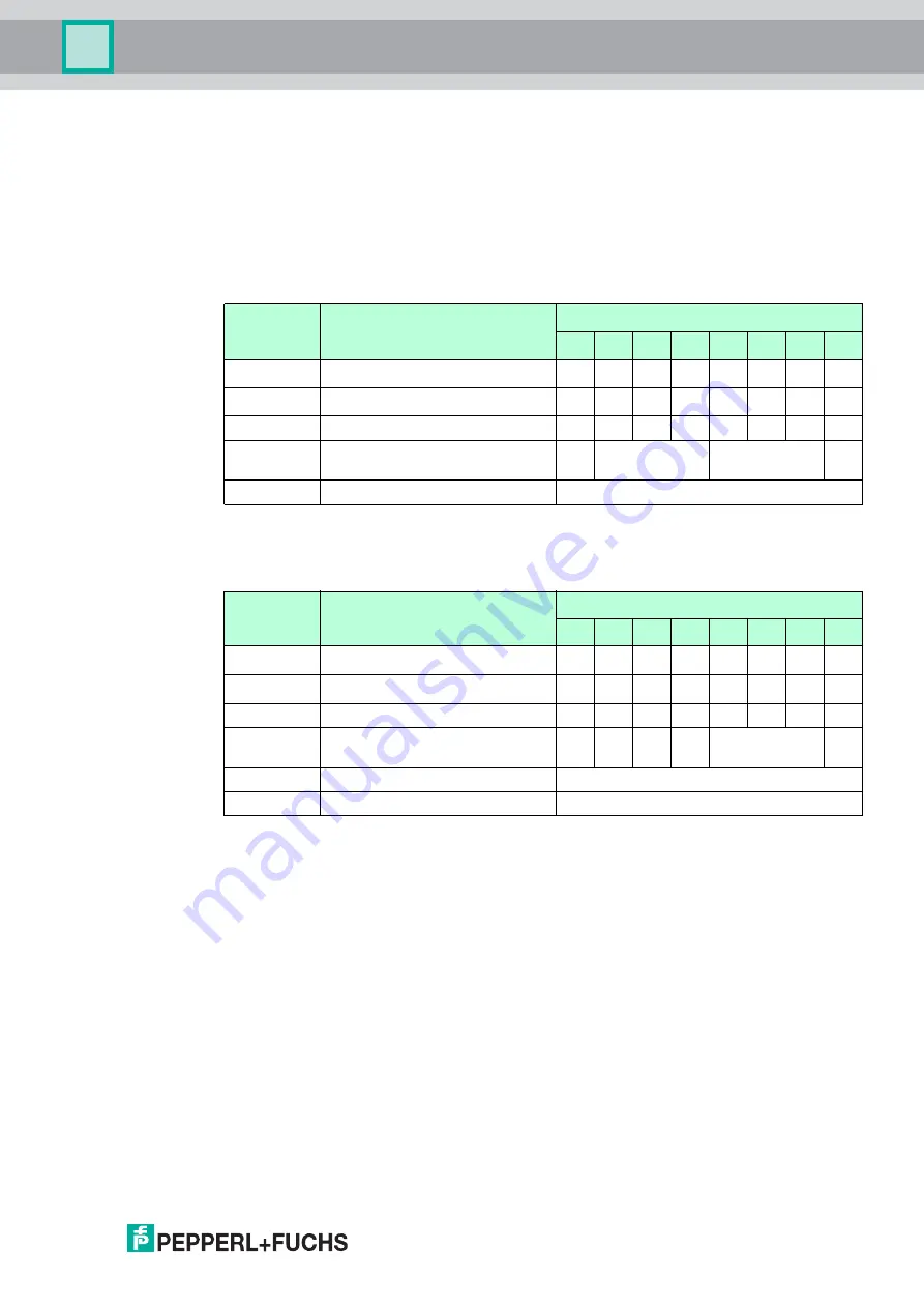 Pepperl+Fuchs IC-KP-B17-AIDA1 Manual Download Page 65