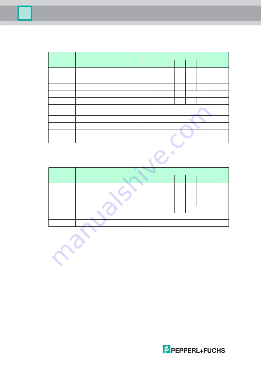 Pepperl+Fuchs IC-KP-B17-AIDA1 Manual Download Page 80