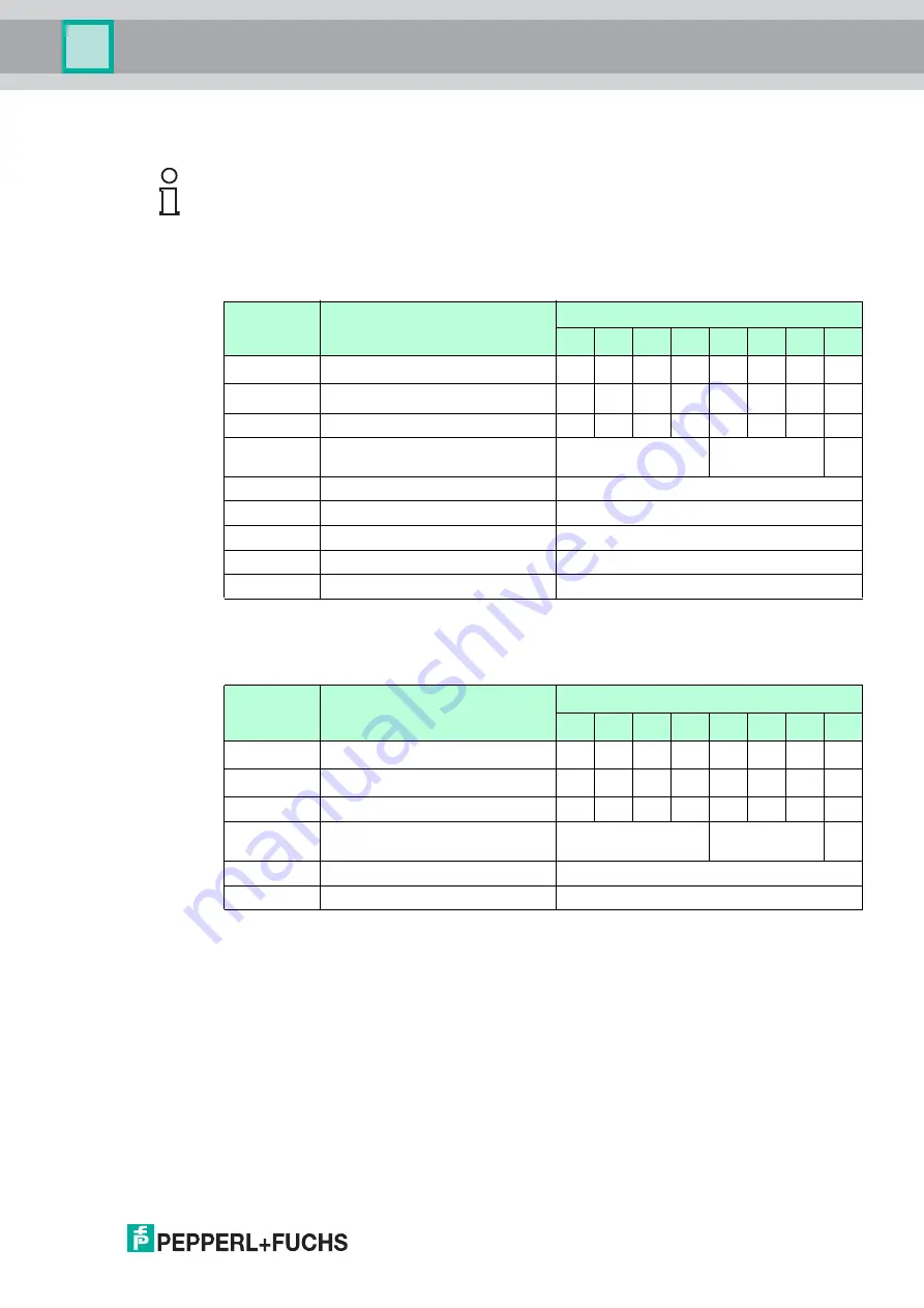 Pepperl+Fuchs IC-KP-B17-AIDA1 Manual Download Page 85