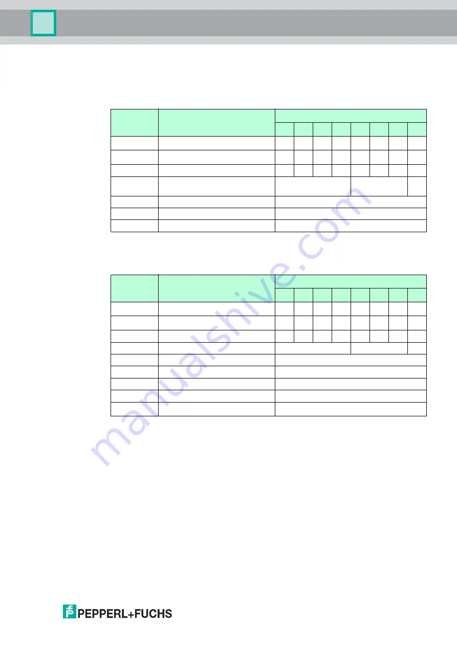 Pepperl+Fuchs IC-KP-B17-AIDA1 Manual Download Page 93