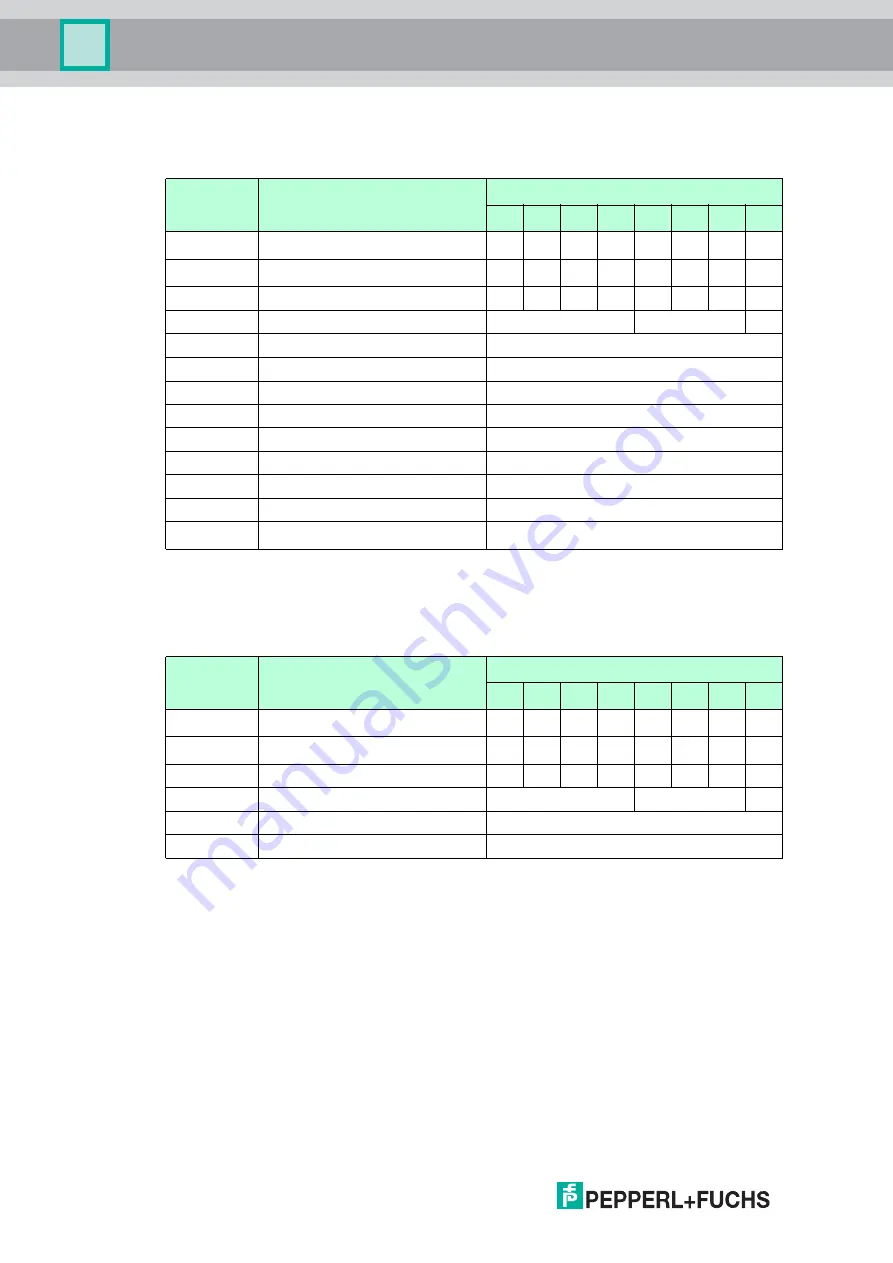 Pepperl+Fuchs IC-KP-B17-AIDA1 Manual Download Page 94