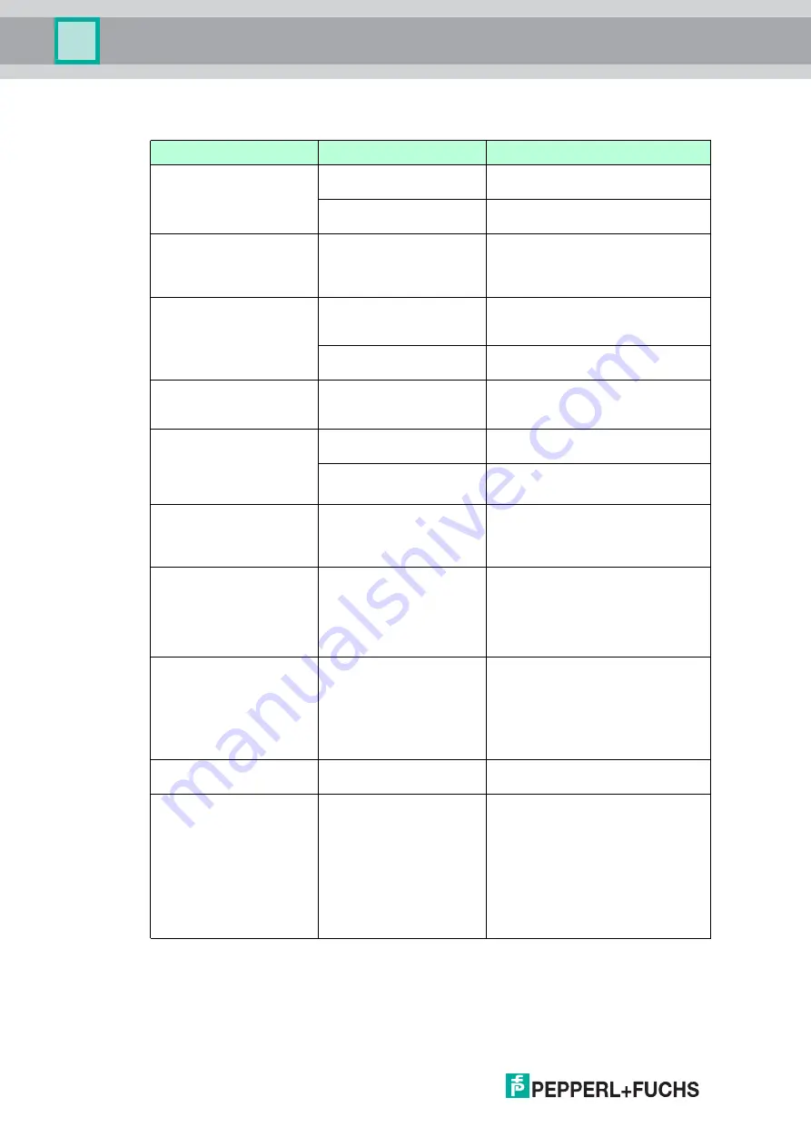 Pepperl+Fuchs IC-KP-B17-AIDA1 Manual Download Page 104