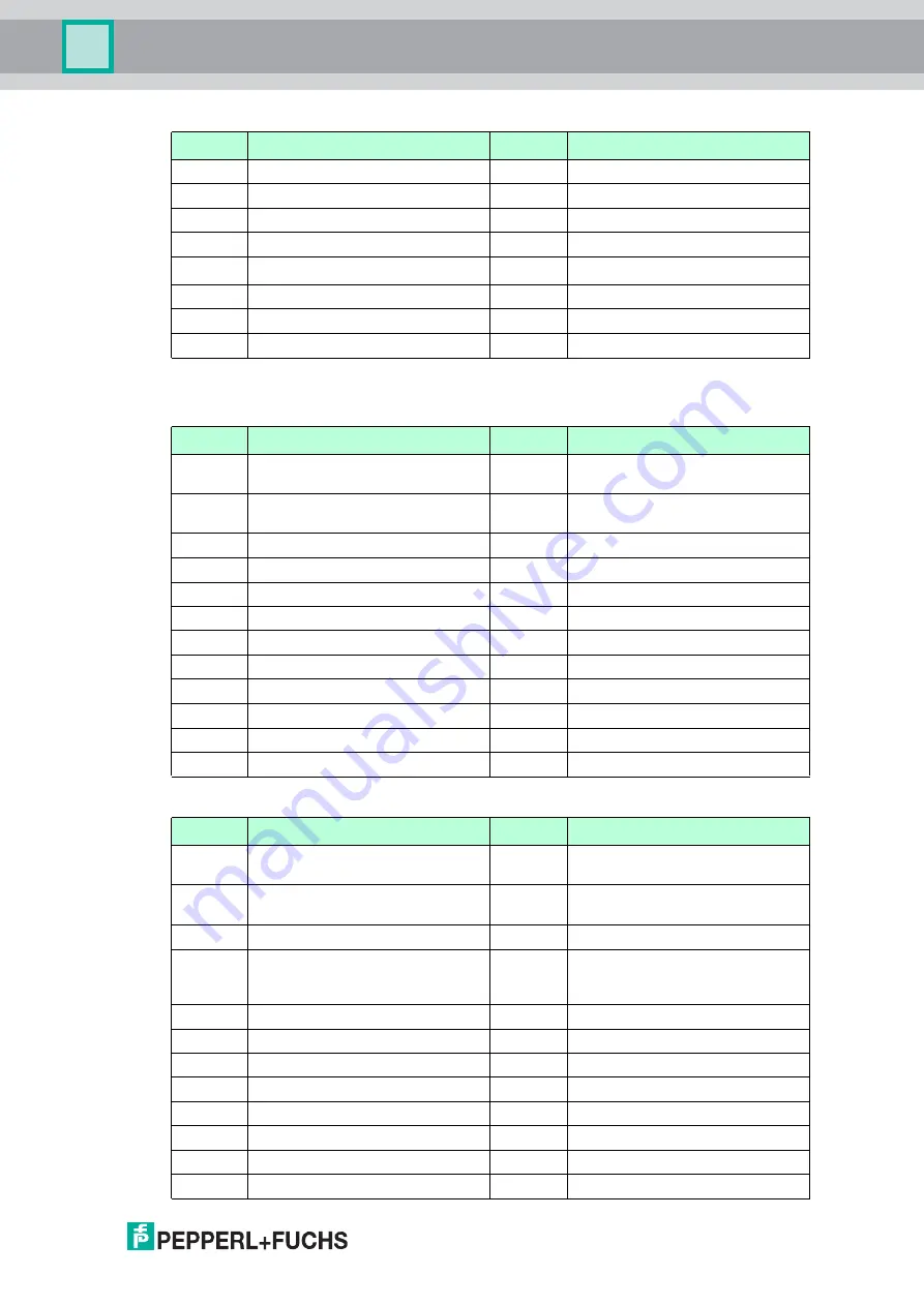 Pepperl+Fuchs IC-KP-B17-AIDA1 Manual Download Page 109