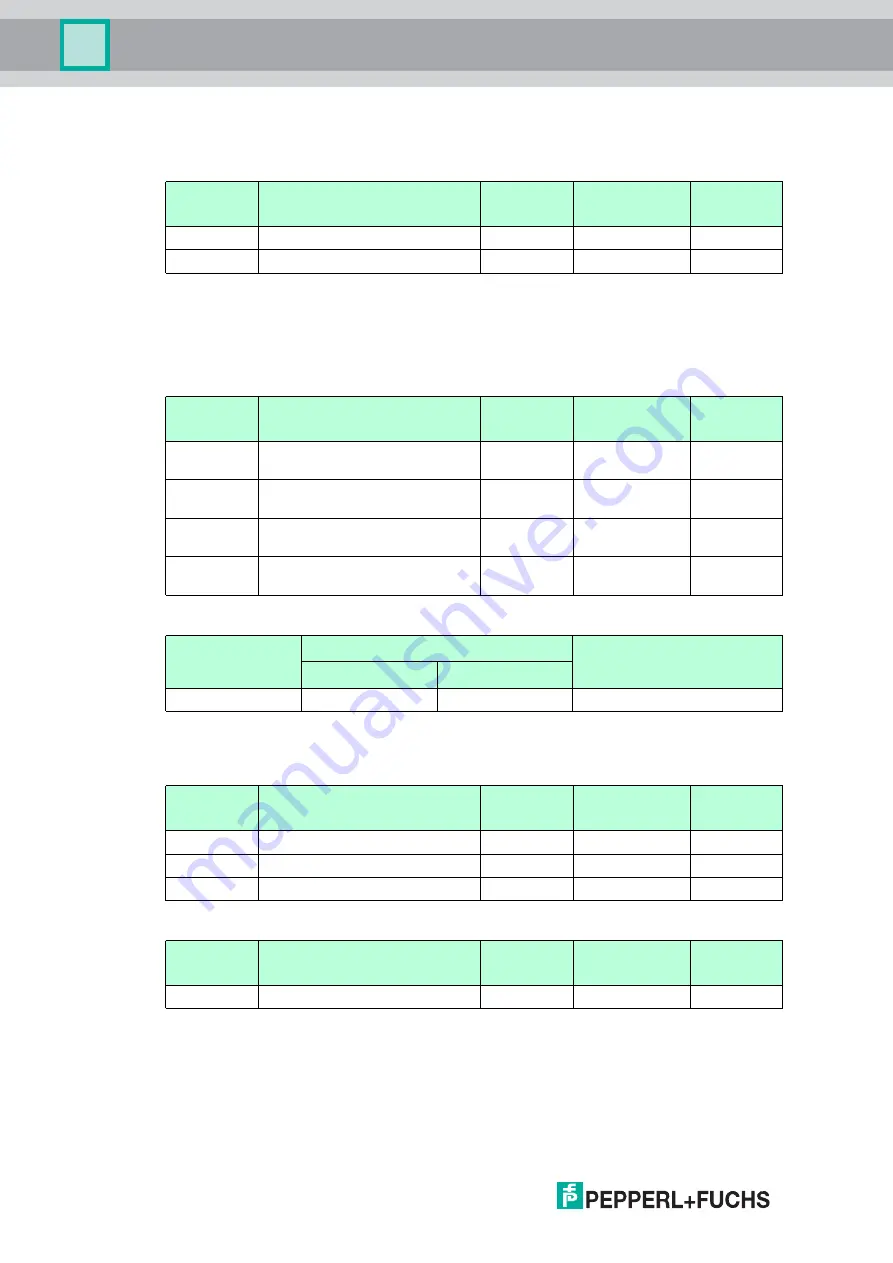 Pepperl+Fuchs IC-KP-B17-AIDA1 Manual Download Page 126