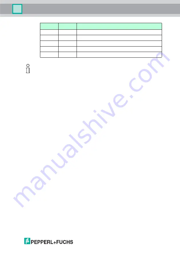 Pepperl+Fuchs IC-KP2-1HB6-2V15B Manual Download Page 29