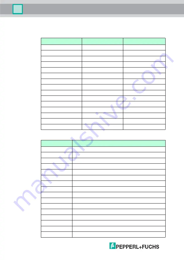 Pepperl+Fuchs IC-KP2-1HB6-2V15B Manual Download Page 30