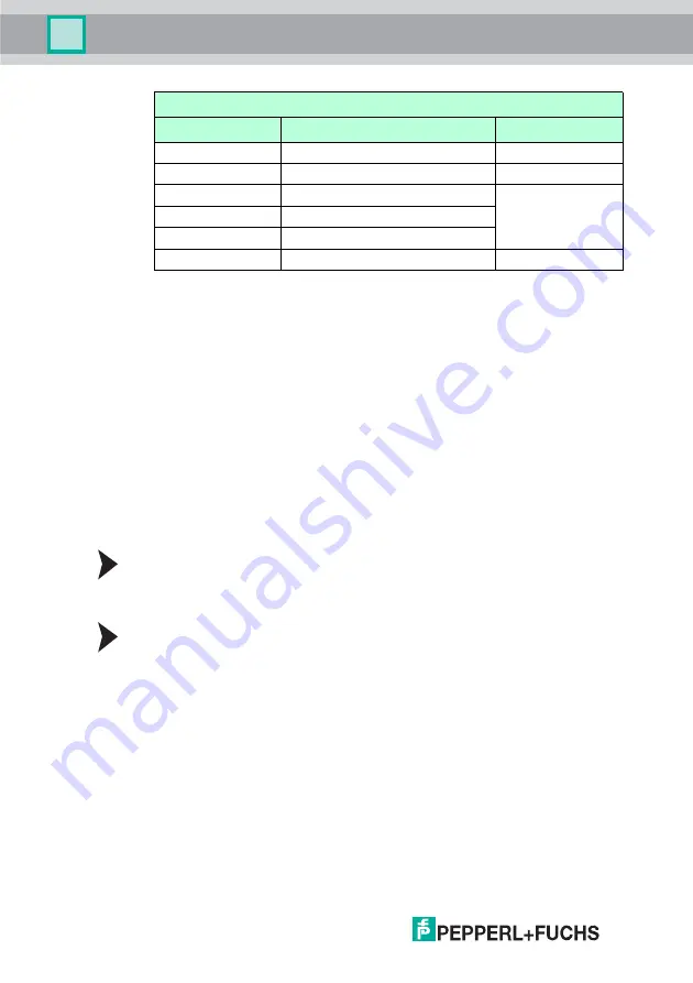 Pepperl+Fuchs IC-KP2-1HB6-2V15B Manual Download Page 48