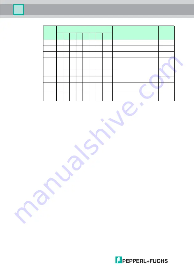 Pepperl+Fuchs IC-KP2-1HB6-2V15B Manual Download Page 56