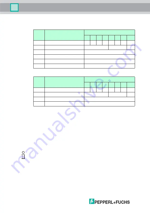 Pepperl+Fuchs IC-KP2-1HB6-2V15B Manual Download Page 62