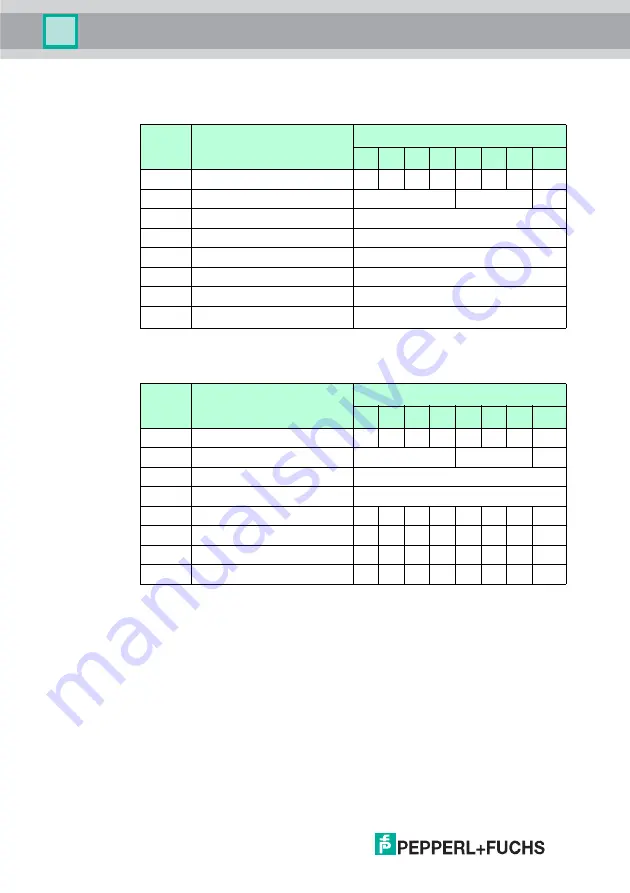 Pepperl+Fuchs IC-KP2-1HB6-2V15B Manual Download Page 70