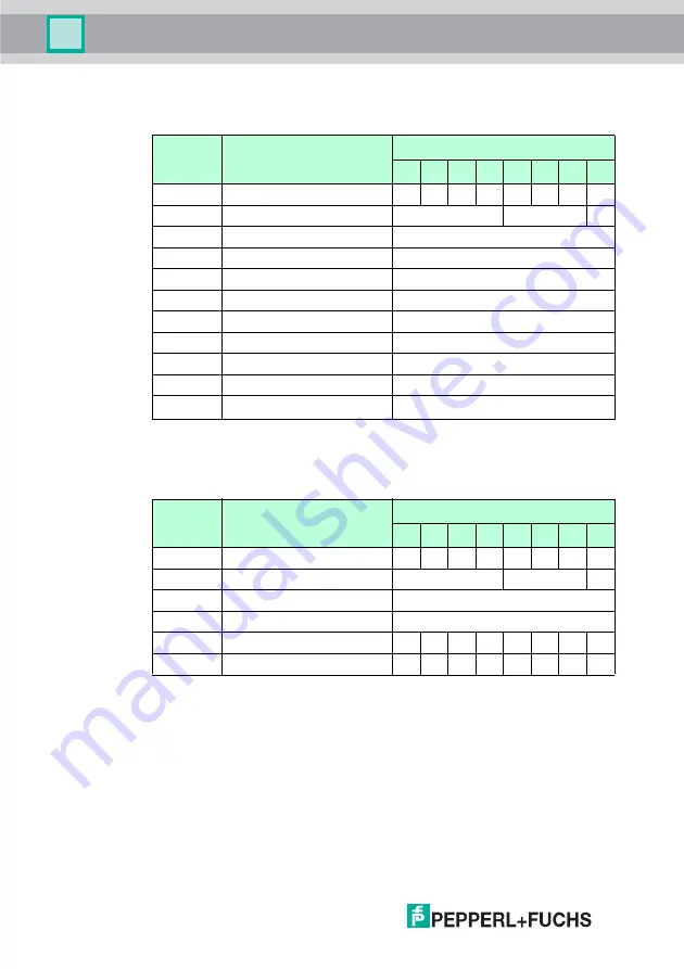 Pepperl+Fuchs IC-KP2-1HB6-2V15B Manual Download Page 72