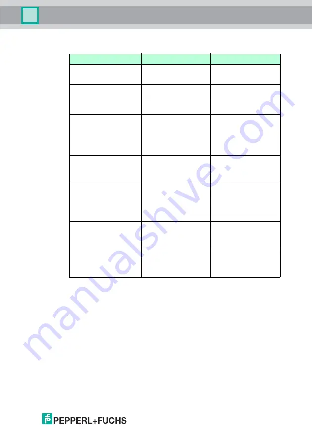 Pepperl+Fuchs IC-KP2-1HB6-2V15B Manual Download Page 77