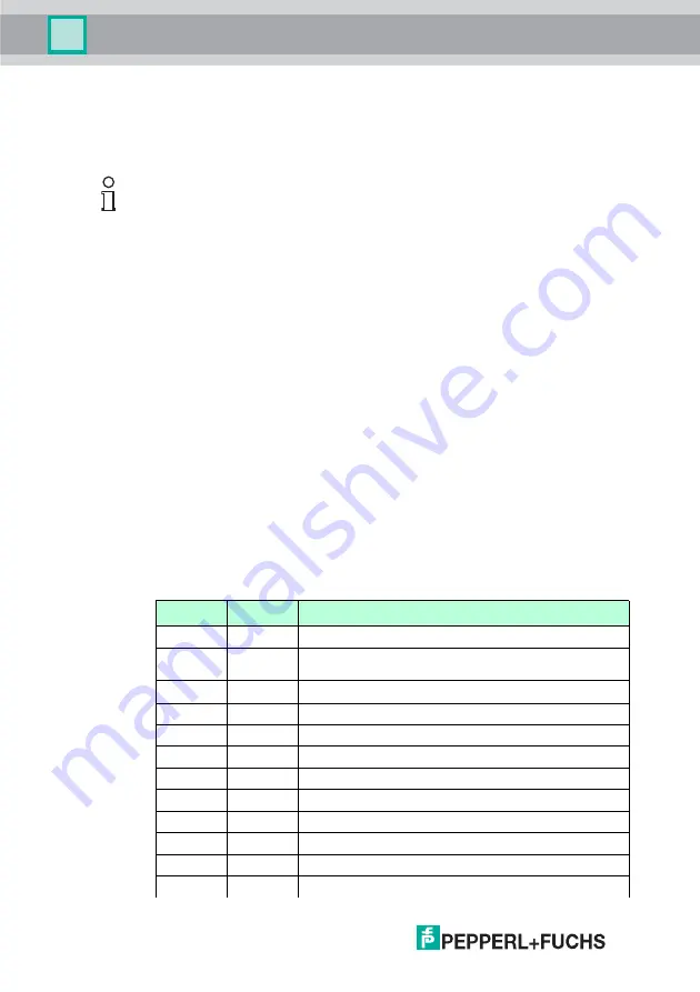 Pepperl+Fuchs IC-KP2-2HB6-V15B Manual Download Page 32