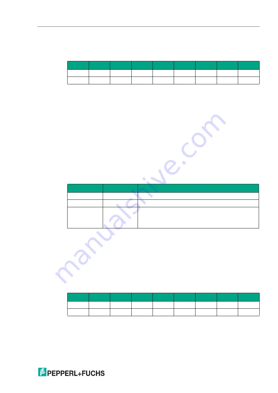 Pepperl+Fuchs ICE1-8IOL-S2-G60L-V1D Manual Download Page 61