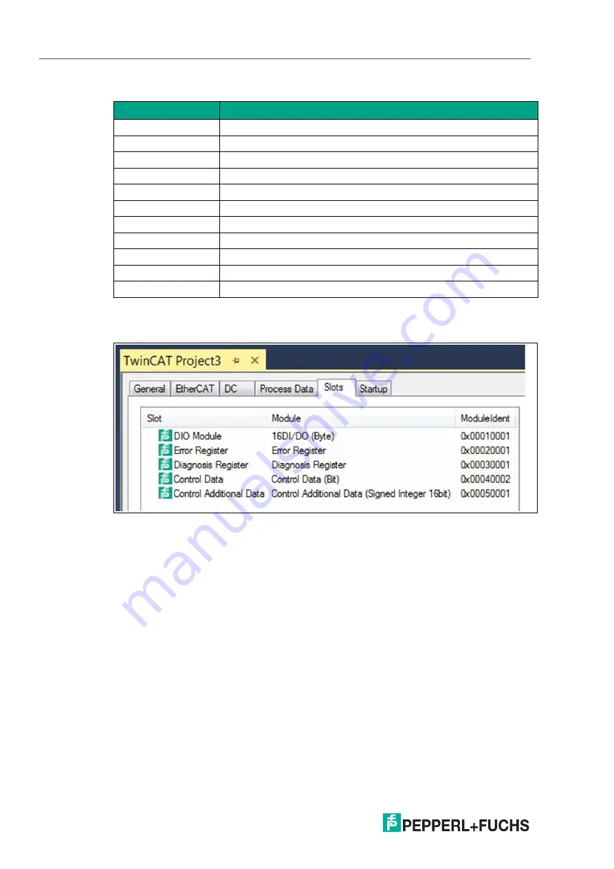 Pepperl+Fuchs ICE1 G60L-C1-V1D Series Manual Download Page 122