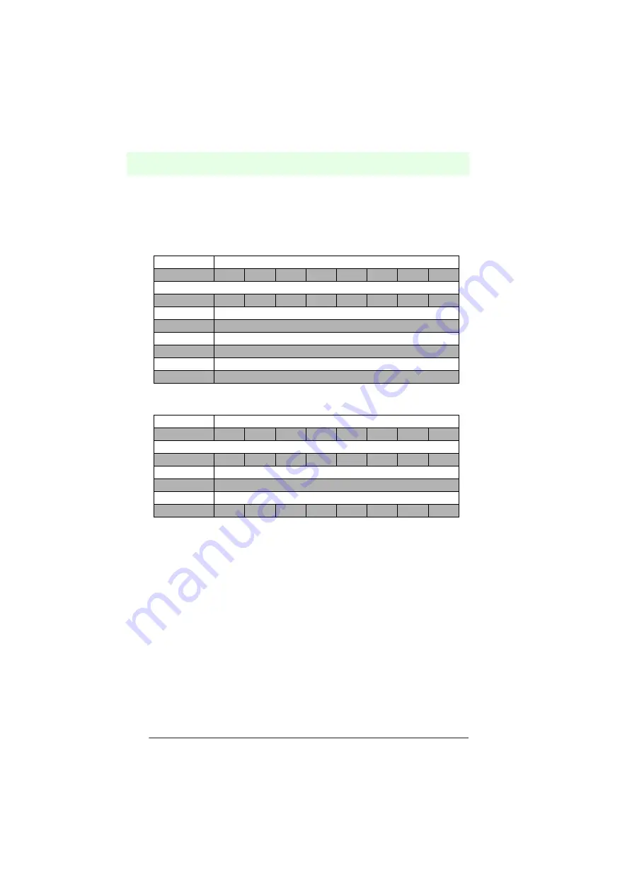 Pepperl+Fuchs IDENT-M System V MVI-F57-2HB12 Manual Download Page 54