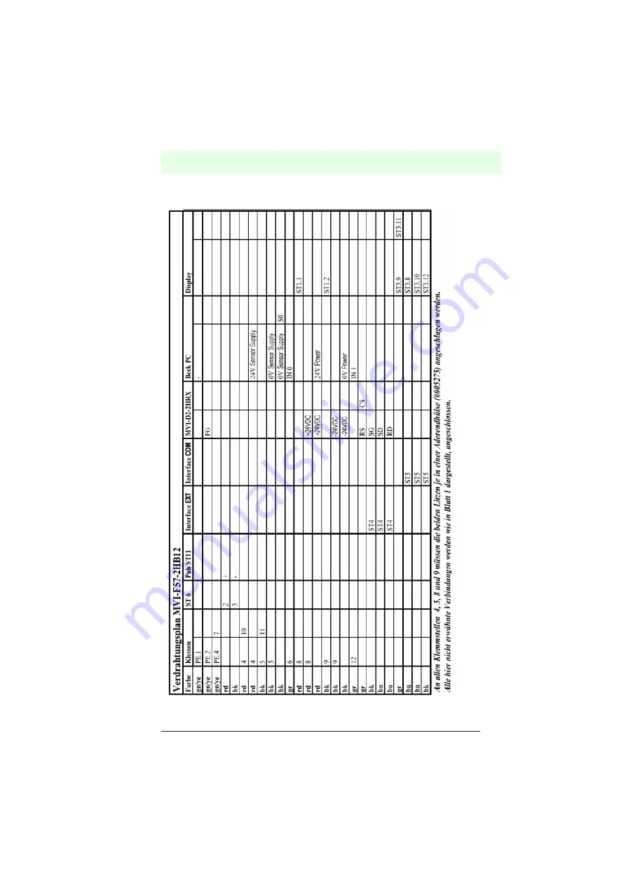 Pepperl+Fuchs IDENT-M System V MVI-F57-2HB12 Manual Download Page 65