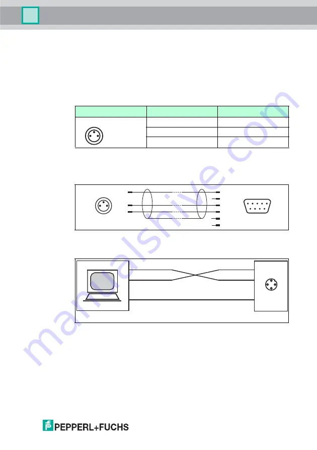 Pepperl+Fuchs IDENTControl IC-KP2-2HB18-2V1 Manual Download Page 19