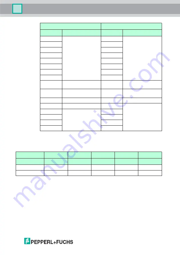 Pepperl+Fuchs IDENTControl IC-KP2-2HB18-2V1 Manual Download Page 31