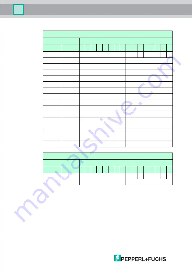 Pepperl+Fuchs IDENTControl IC-KP2-2HB18-2V1 Manual Download Page 60