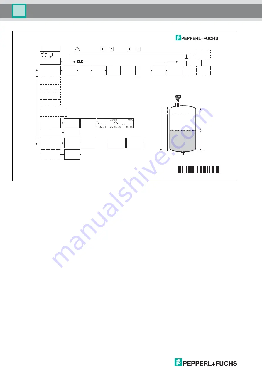 Pepperl+Fuchs LUC-M Series Function Manual Download Page 2