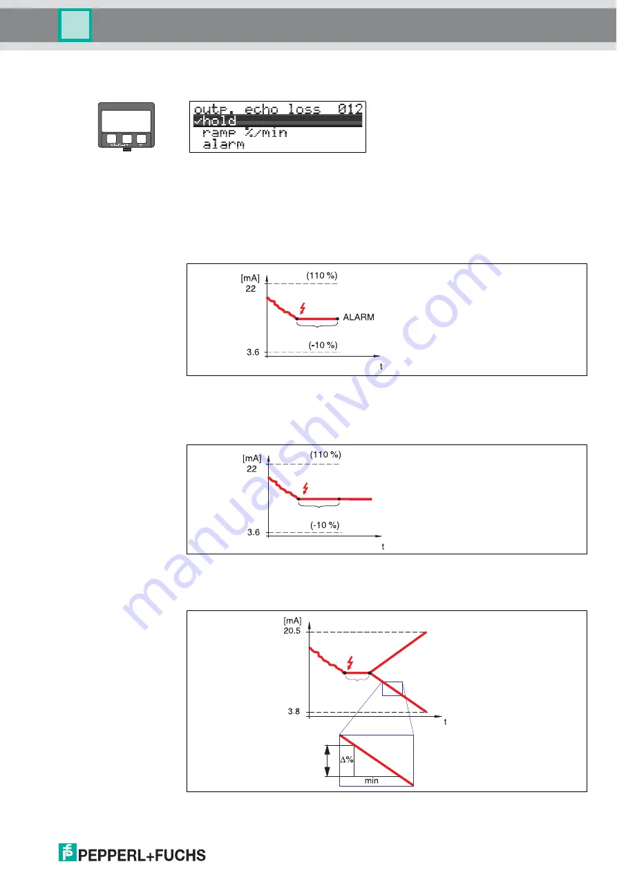 Pepperl+Fuchs LUC-M Series Function Manual Download Page 23