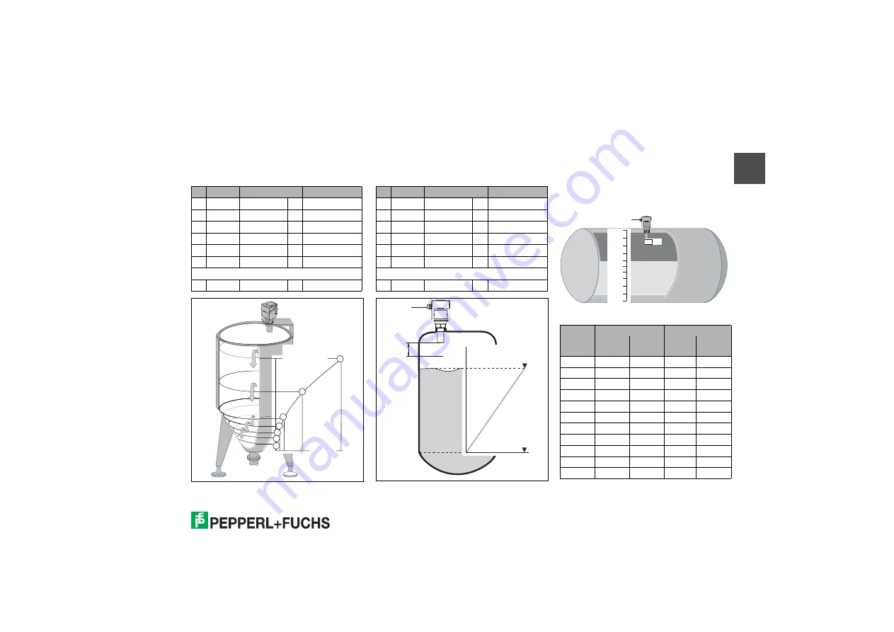 Pepperl+Fuchs LUC-T Series Manual Download Page 25