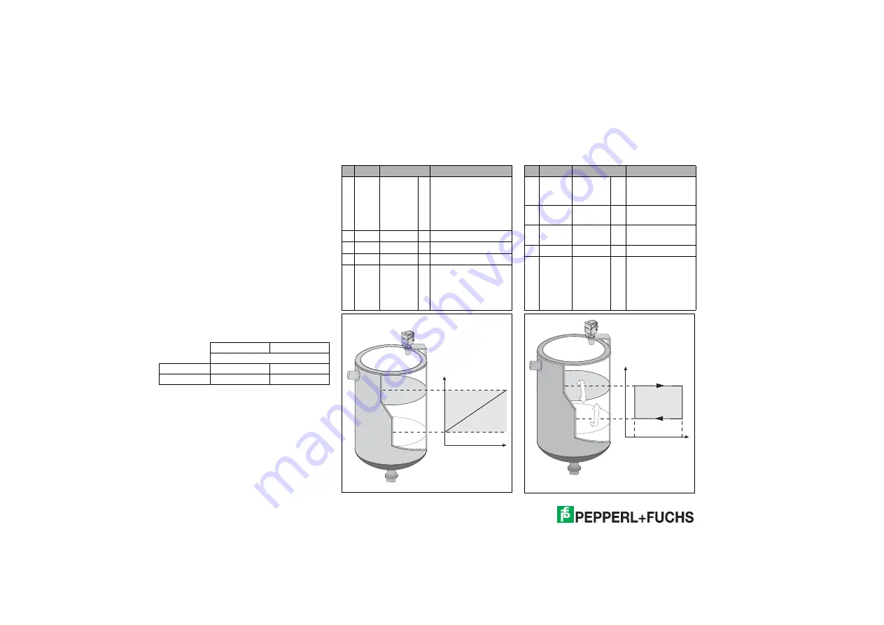 Pepperl+Fuchs LUC-T Series Manual Download Page 26