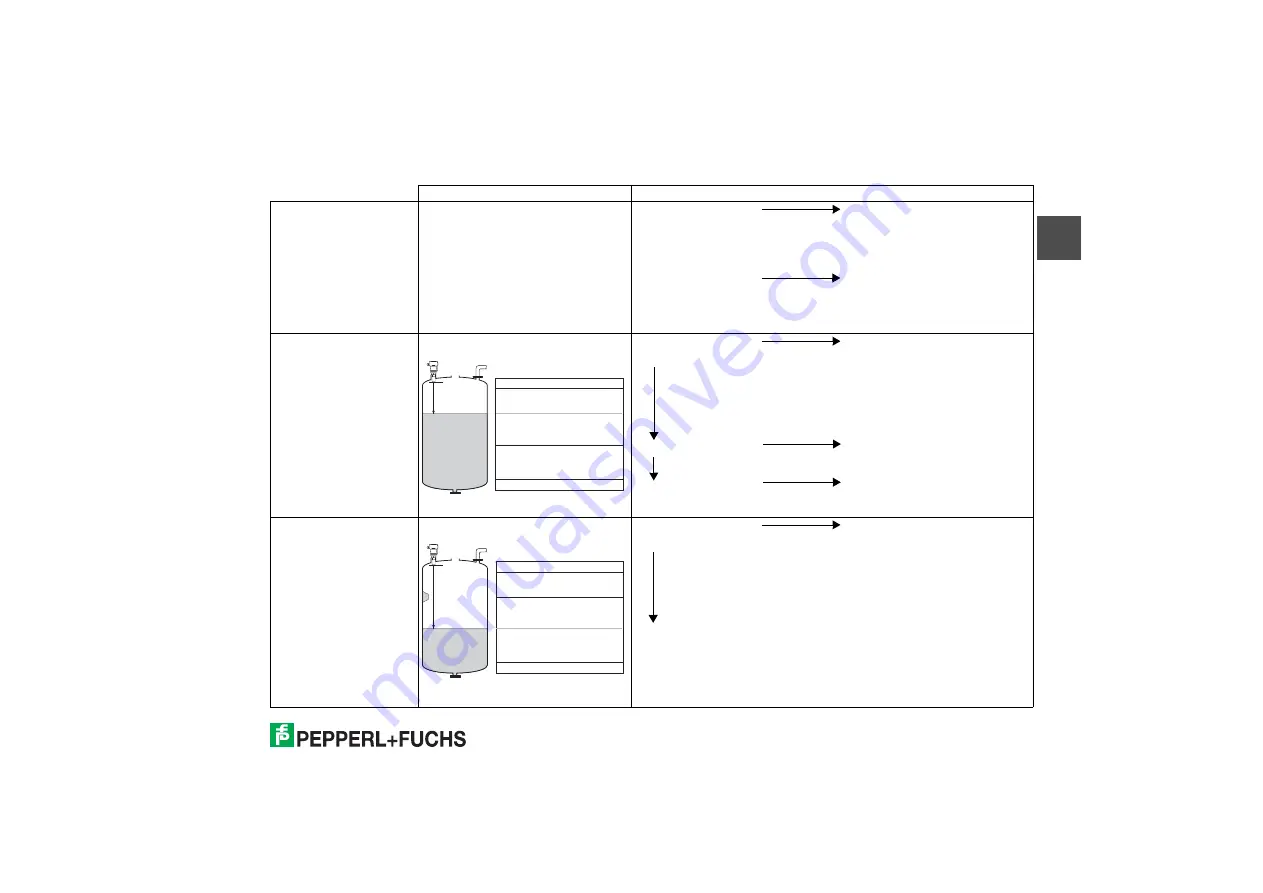 Pepperl+Fuchs LUC-T Series Manual Download Page 31