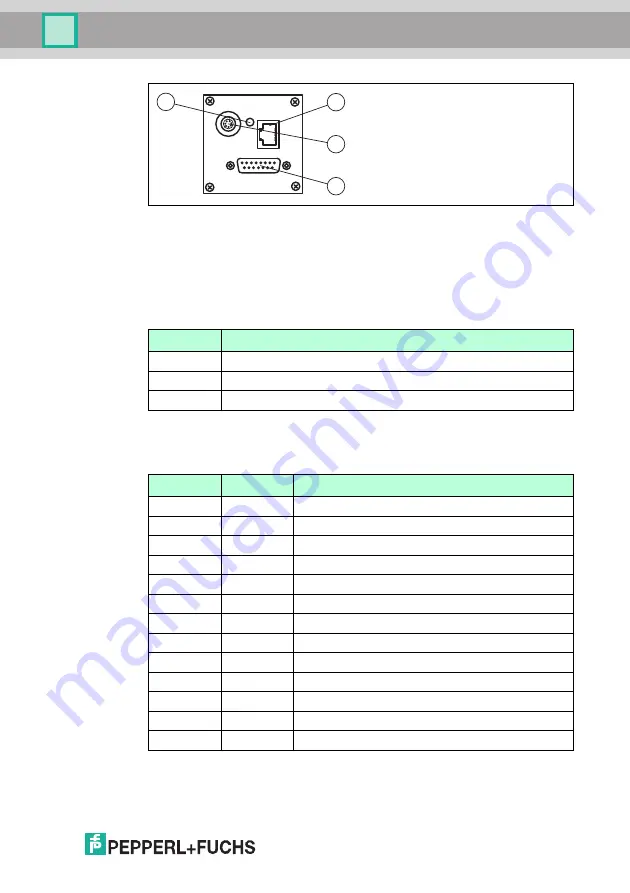 Pepperl+Fuchs ODT-MAC400 Series Manual Download Page 9