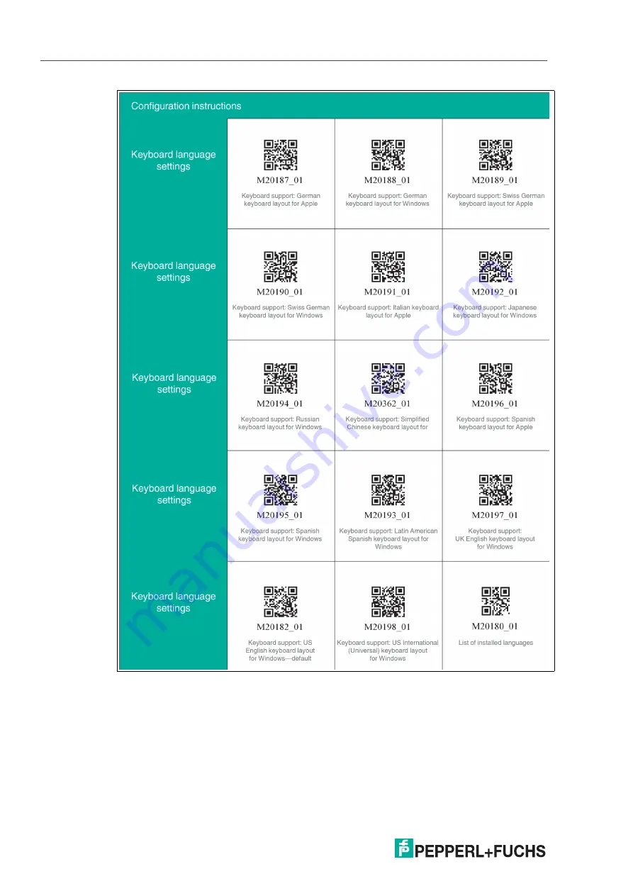 Pepperl+Fuchs OHV10-F228-R2 Manual Download Page 18