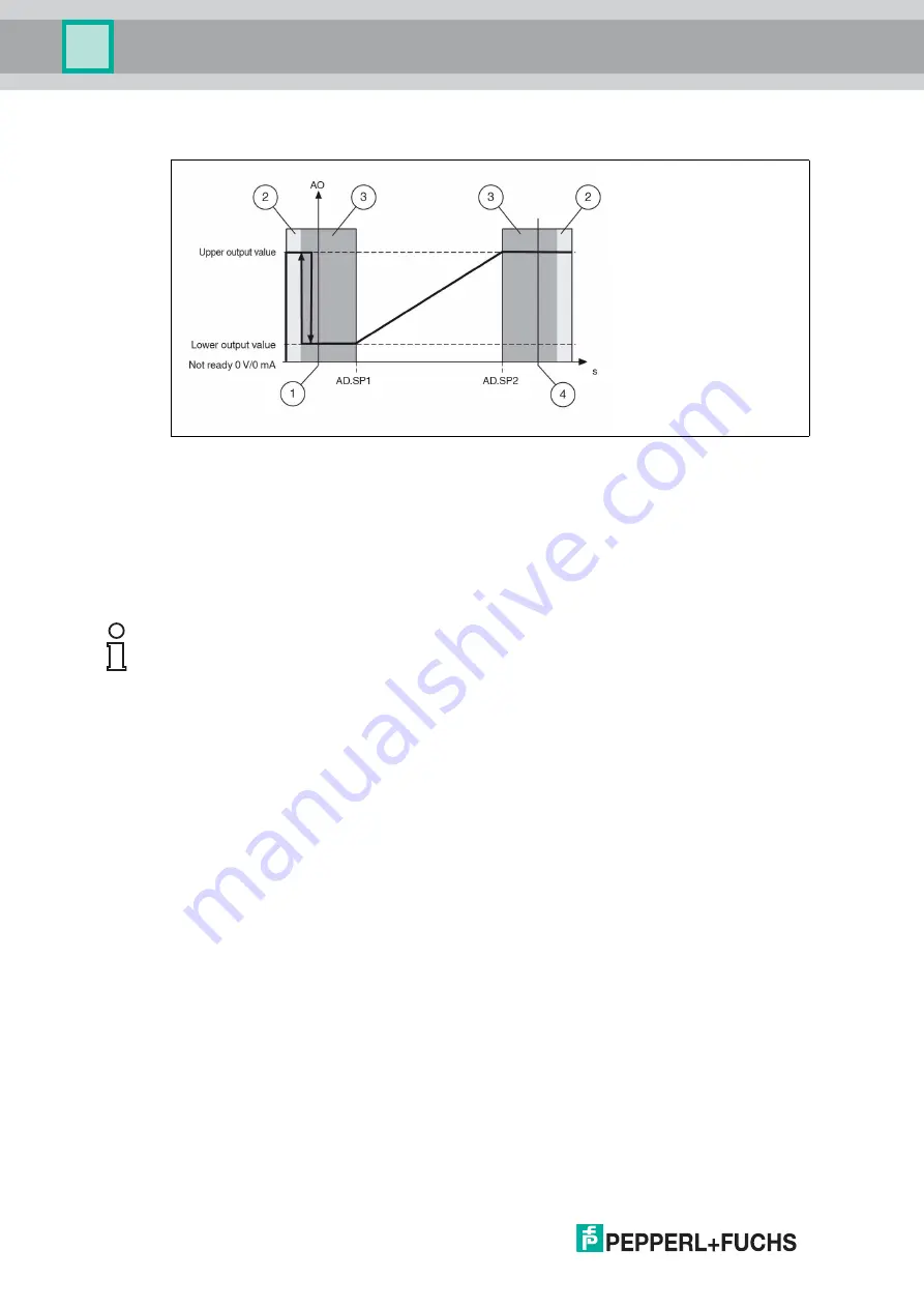 Pepperl+Fuchs PMI Series Manual Download Page 36