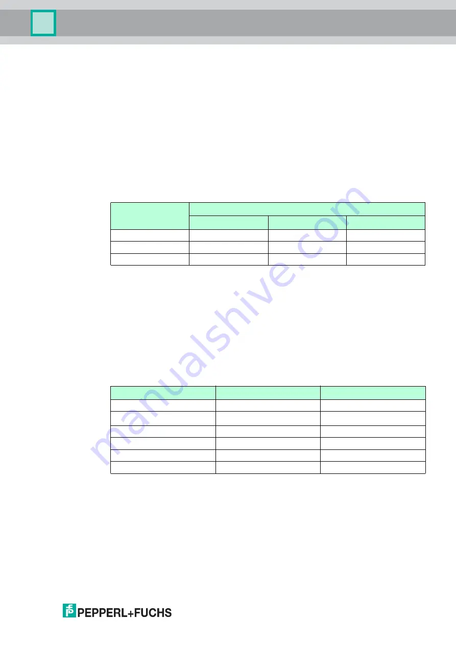 Pepperl+Fuchs PROFINET WCS-PNG210 Скачать руководство пользователя страница 25