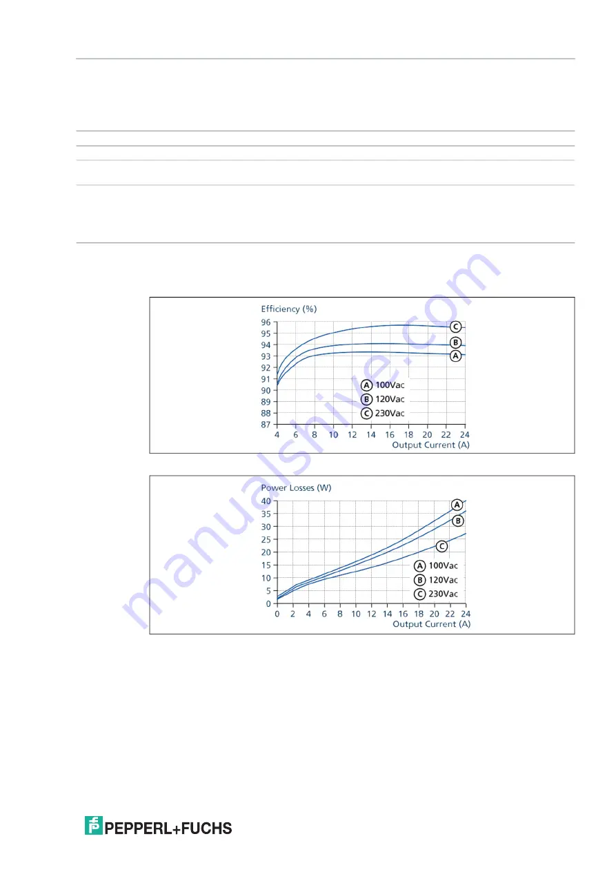 Pepperl+Fuchs PS1000-A6-24.20 Technical Information Download Page 19