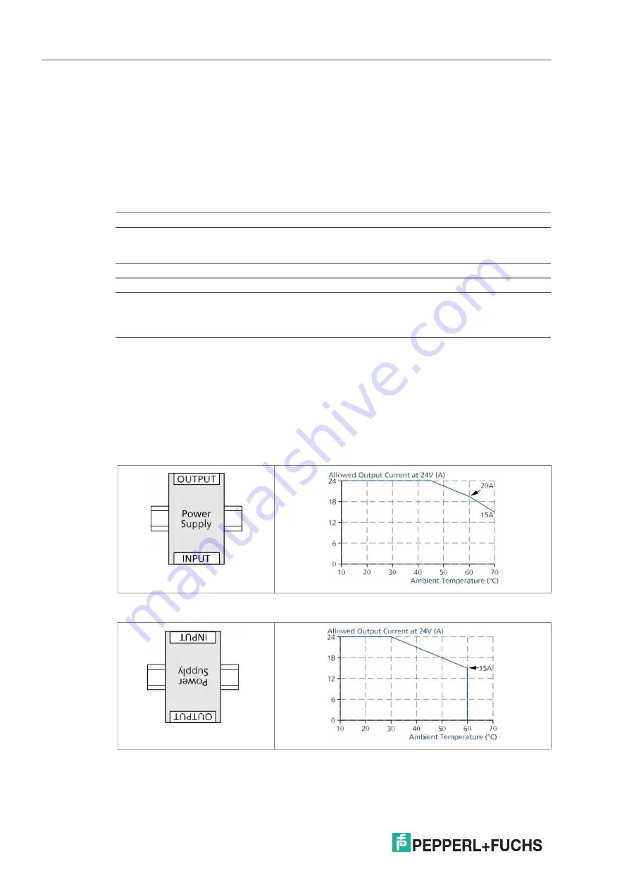 Pepperl+Fuchs PS1000-A6-24.20 Technical Information Download Page 44