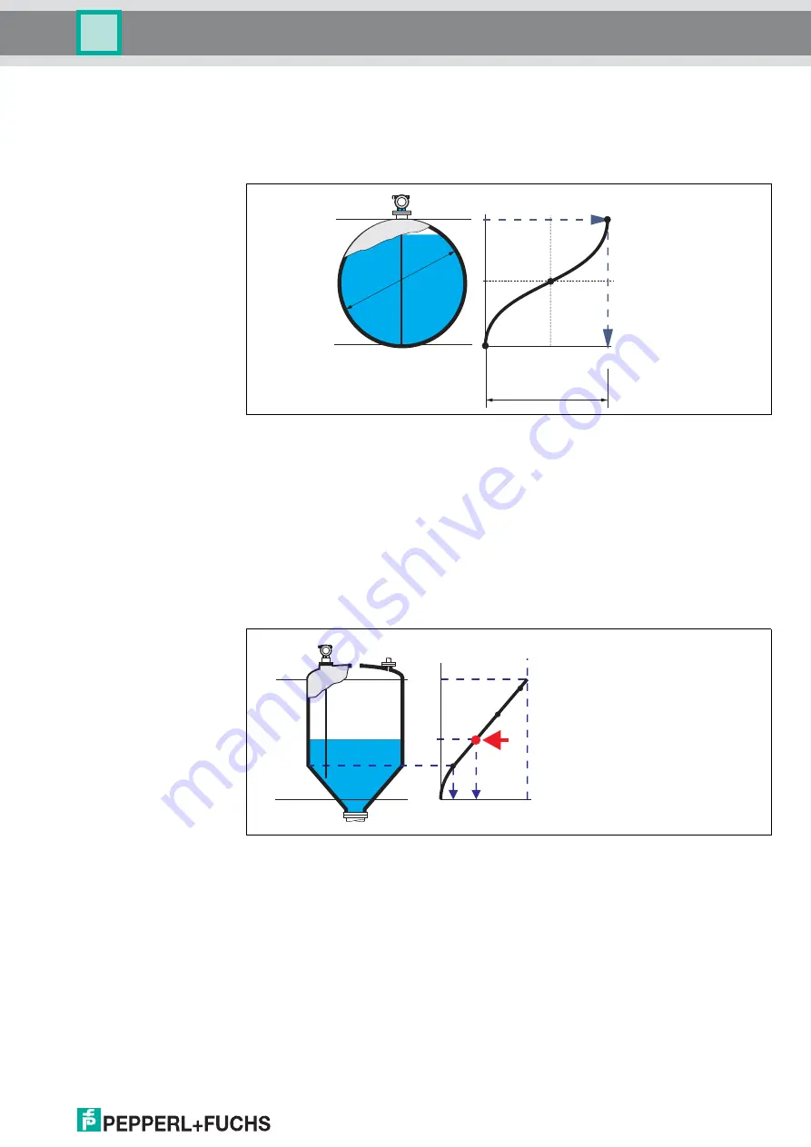 Pepperl+Fuchs Pulscon LTC Description Of Instrument Functions Download Page 33