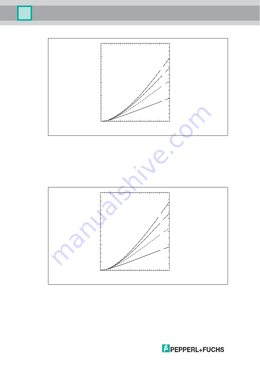 Pepperl+Fuchs Pulscon LTC57 Manual Download Page 24