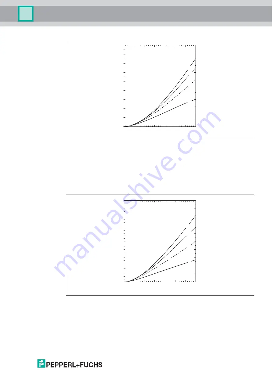 Pepperl+Fuchs Pulscon LTC57 Manual Download Page 25