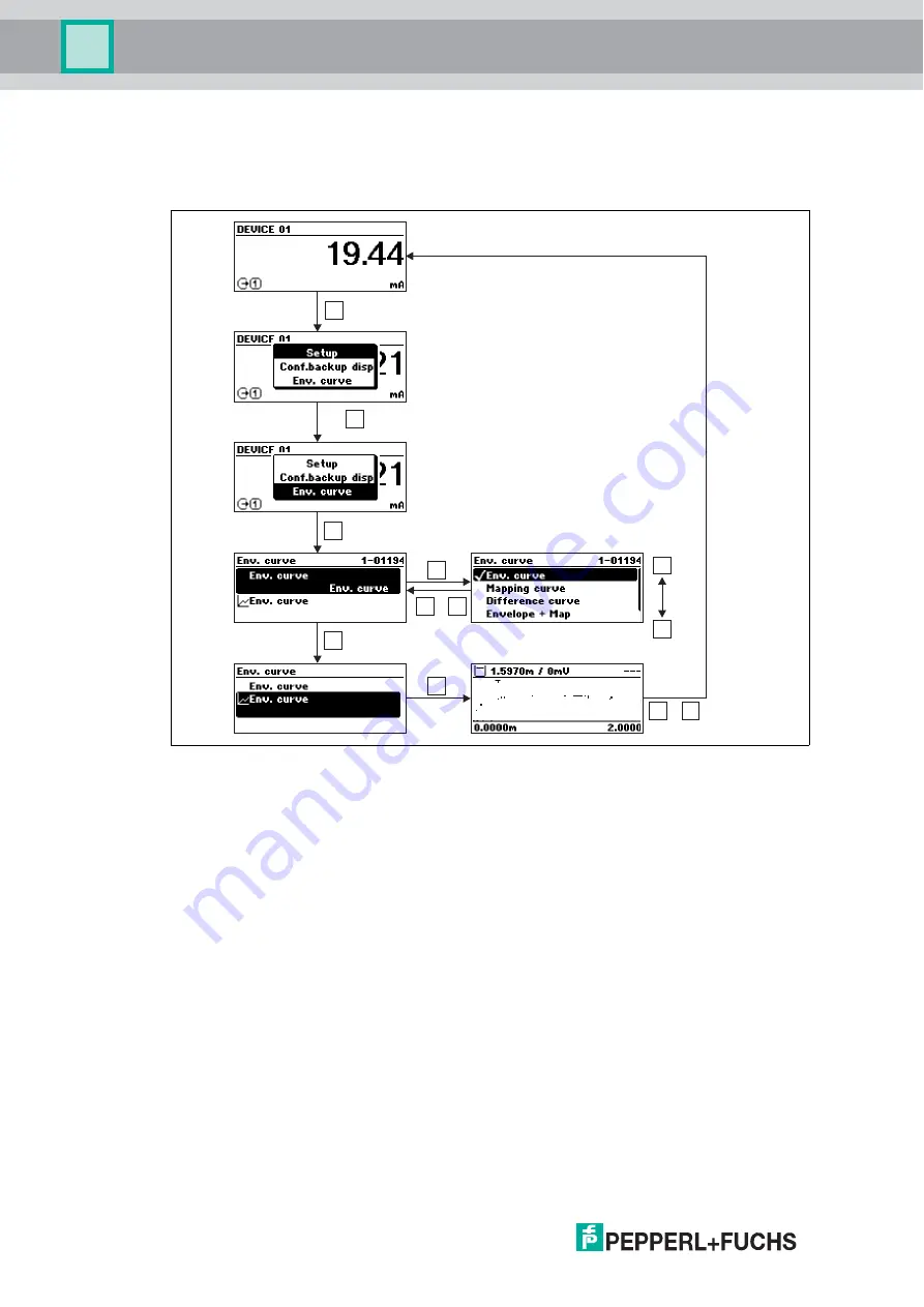 Pepperl+Fuchs Pulscon LTC57 Manual Download Page 64