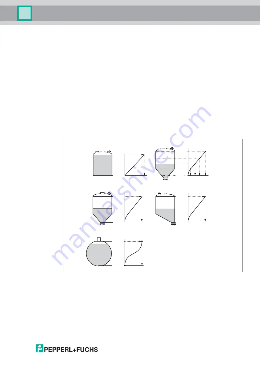 Pepperl+Fuchs Pulscon LTC57 Manual Download Page 117