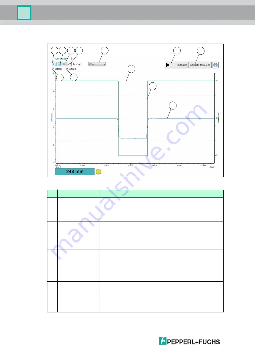 Pepperl+Fuchs UC F77 Series Manual Download Page 38