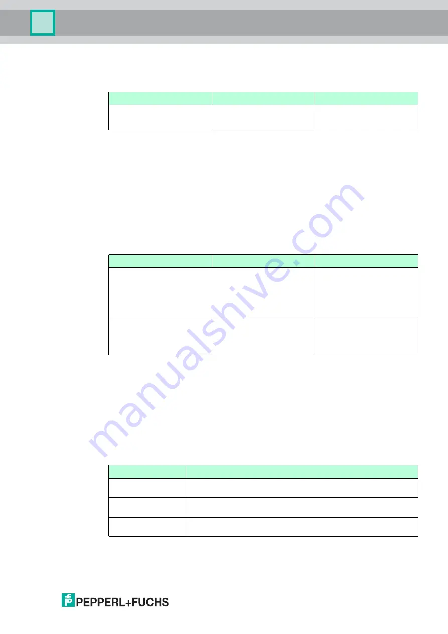 Pepperl+Fuchs UC F77 Series Manual Download Page 61