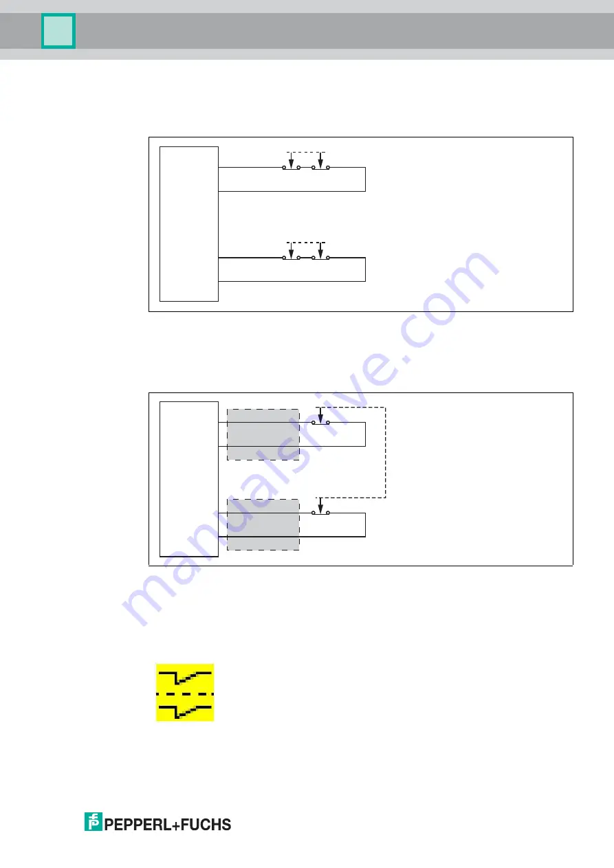 Pepperl+Fuchs VAA-2E2A-KE1-S/E2 Original Operating Instructions Download Page 19