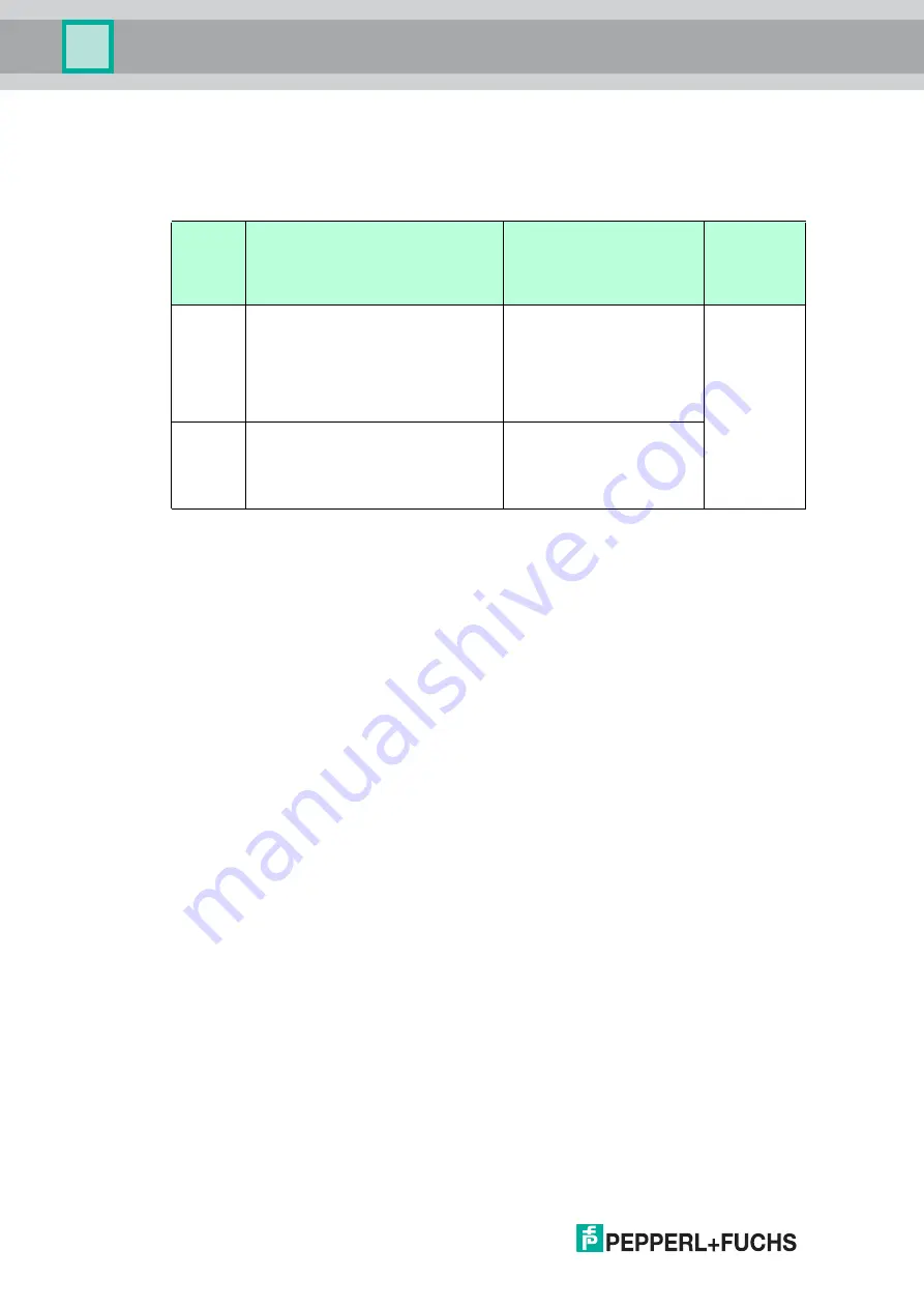 Pepperl+Fuchs VAA-2E2A-KE1-S/E2 Original Operating Instructions Download Page 22