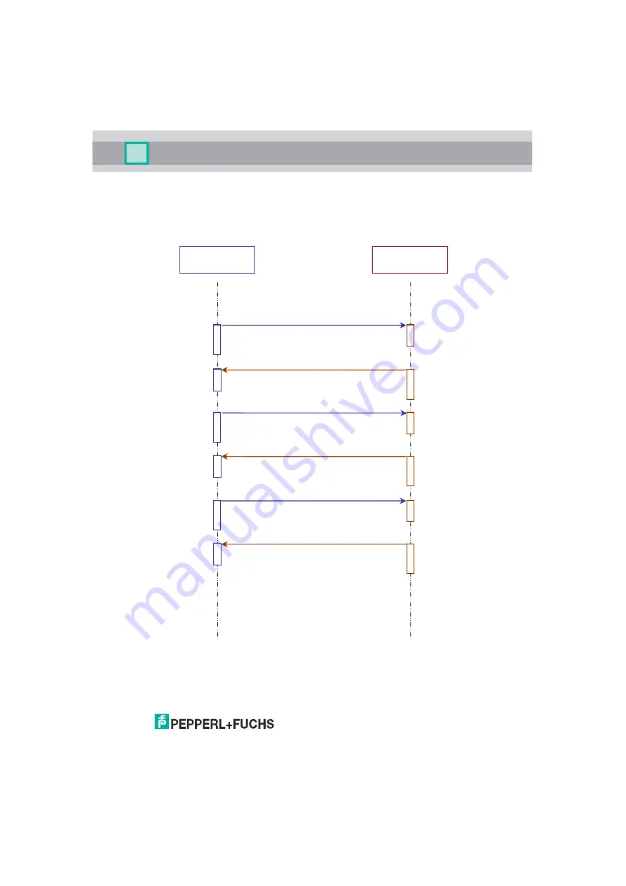 Pepperl+Fuchs VB14N Manual Download Page 7