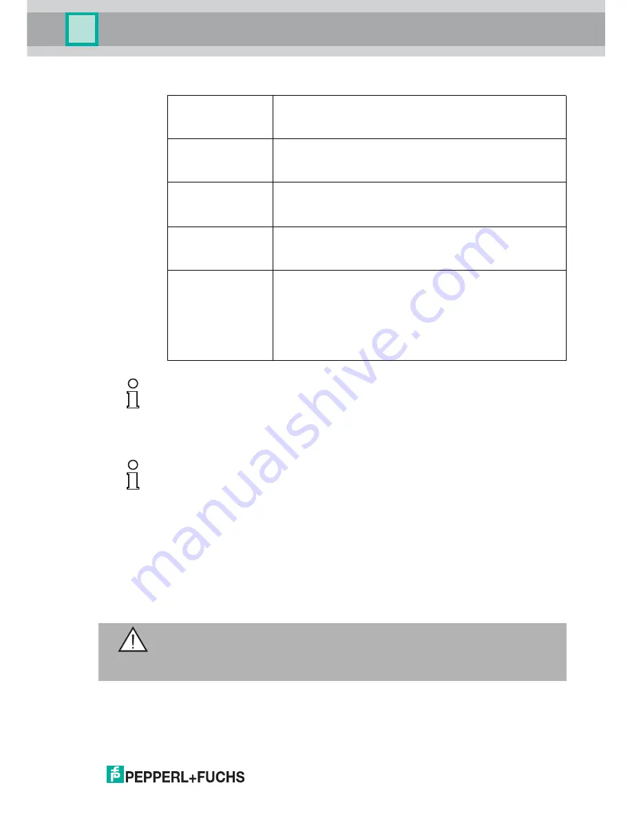 Pepperl+Fuchs VBA-2A-KE5-IL/UL Manual Download Page 9