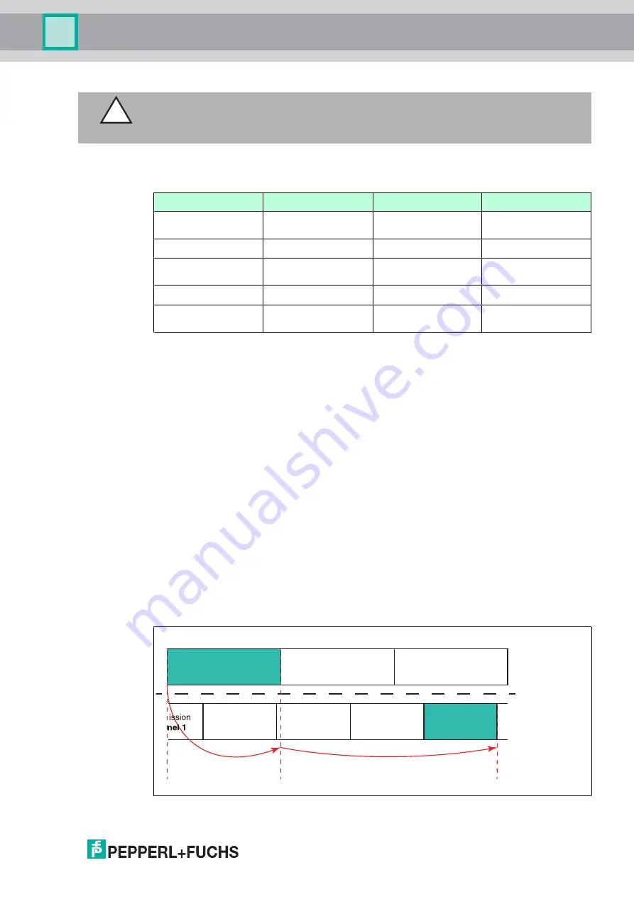 Pepperl+Fuchs VBA-2E-G11-I/U/PT100-F Manual Download Page 21