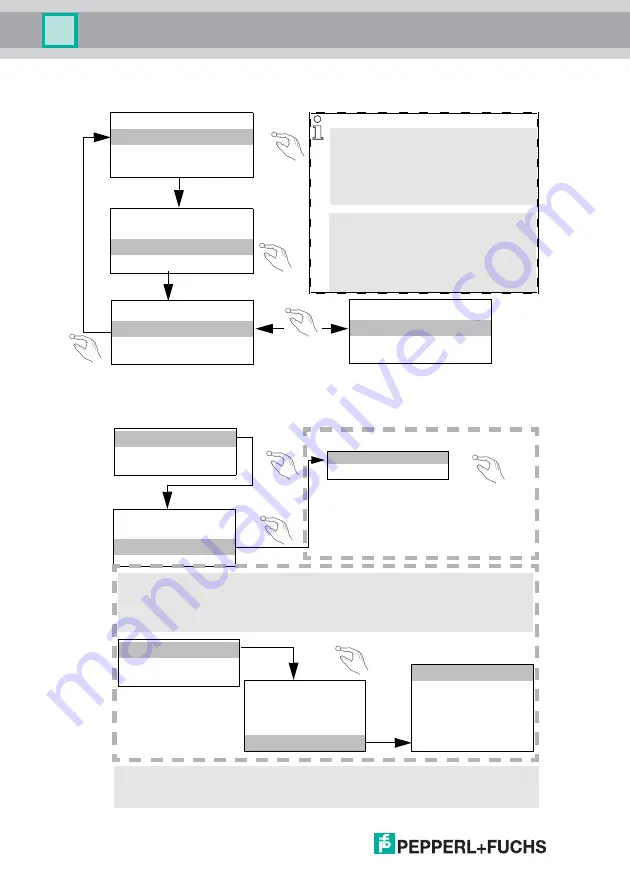 Pepperl+Fuchs VBG-ENXK20-D Manual Download Page 18